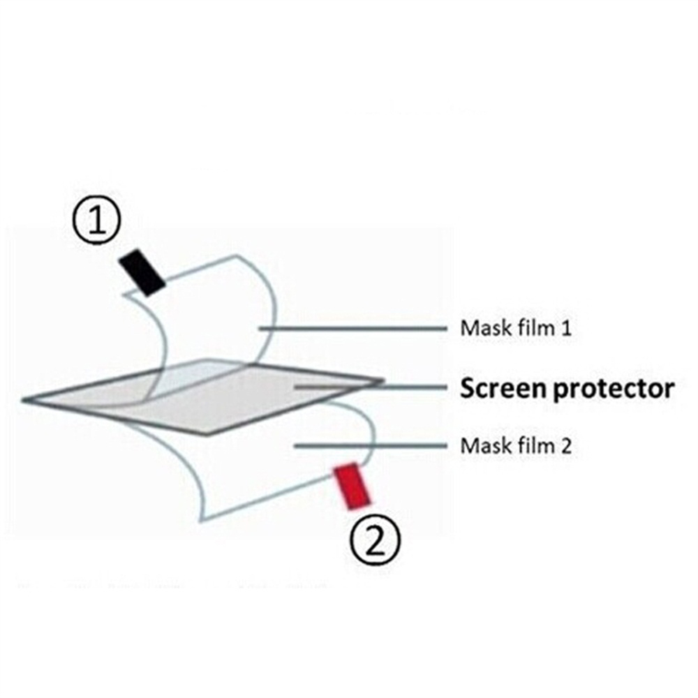 3pcs TPU Soft Film Screen Prot - Retro Handheld Game Console R36S review and price
